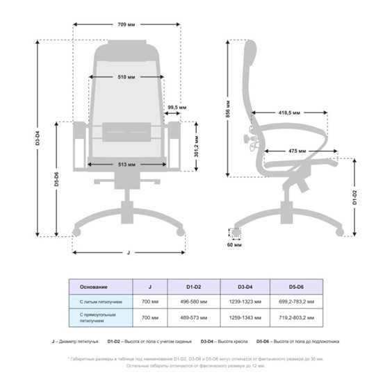 Офисное кресло Samurai S-1.041 MPES Черный плюс в Орле - изображение 4