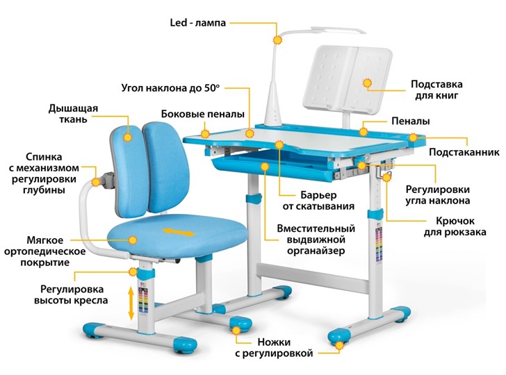 Комплект из растущего стола и кресла Mealux EVO BD-23 Blue в Орле - изображение 1